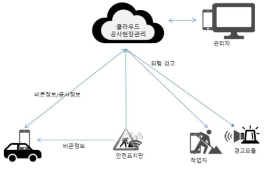 시스템 구성도