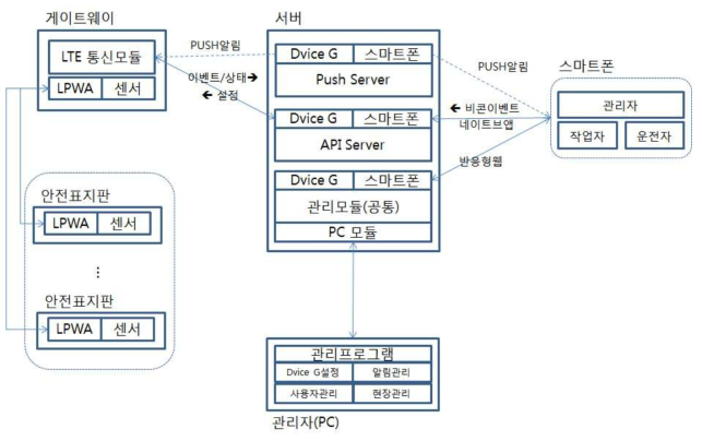 시스템 세부 구성도