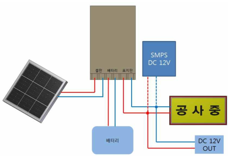 태양광 안전 표지판 구성도