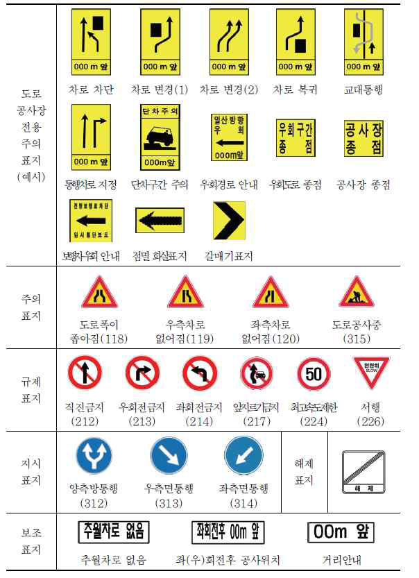 공사중 교통안전표지(국토교통부)