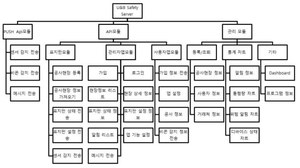 메뉴구조도