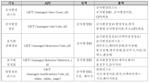 관리자 API