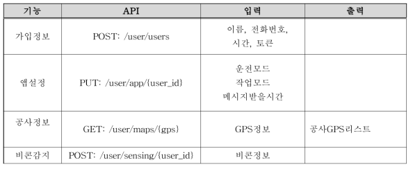 사용자 API