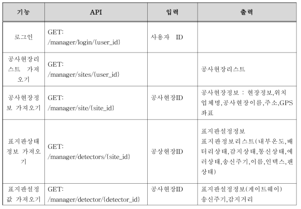 게이트웨이용 API