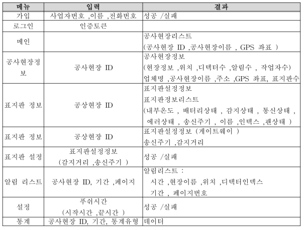 관리자앱 기능정의