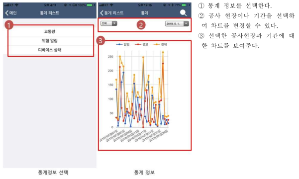 통계정보