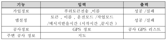 사용자 앱의 주요 기능