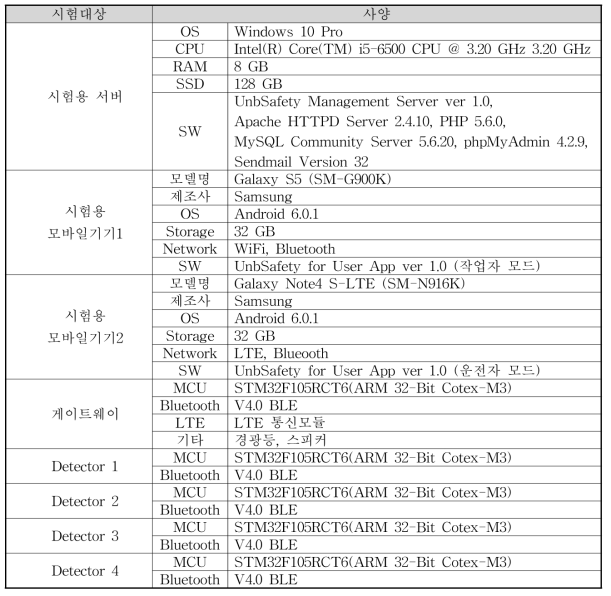 통합테스트 소프트웨어 및 하드웨어 환경