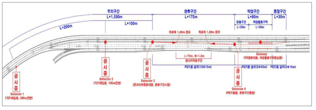 통합테스트를 위한 시제품 설치계획도