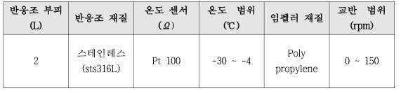 제작한 실험실 규모 응결장치의 규격