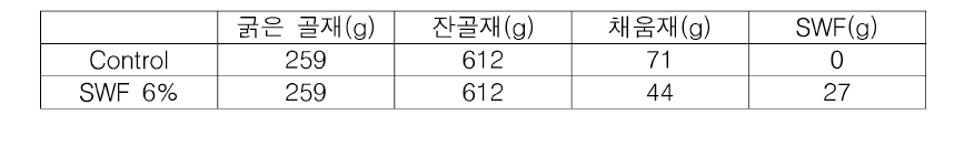 열전도성 첨가제 배합표