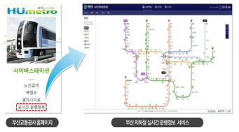 부산교통공사 실시간 열차 운행 정보화면