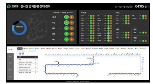 전국 모니터링 시스템