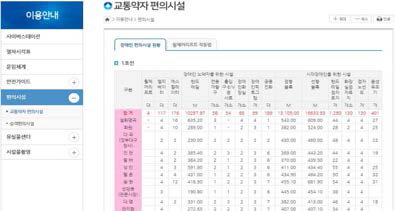 대구도시철도공사 홈페이지