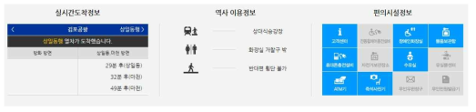 철도통합정보시스템 역사정보 디자인 구성요소