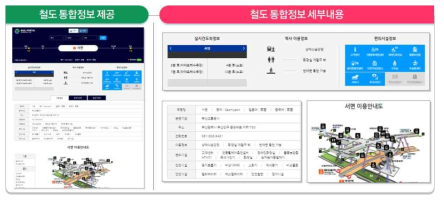 철도통합정보시스템 역사정보