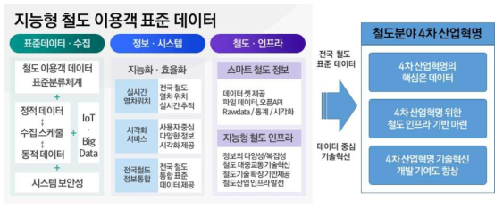 기존기술 대비 정보 수집 기술 우수성