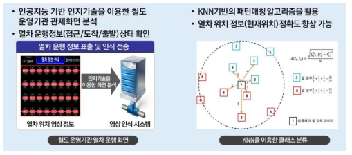 영상 분석 기술의 우수성