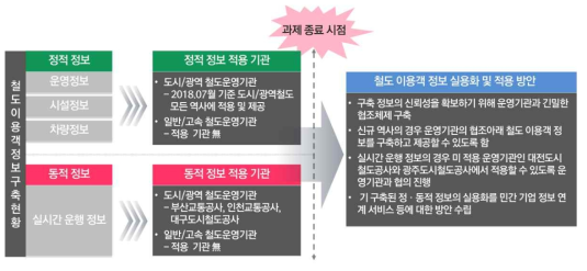 연구과제 기간 중 연구 성과 적용 현황