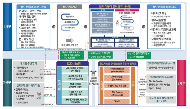 세부별 연구성과물