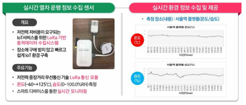 IoT 로라(LoRa) 통신 모듈 적용 동적 데이터 수집기술 연구개발