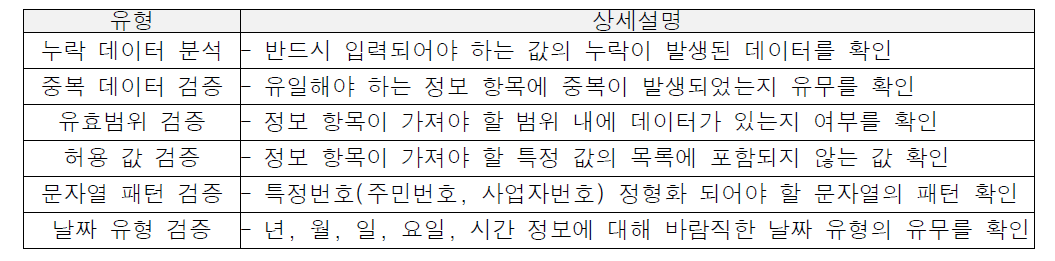 데이터 정합성 향상기술