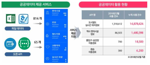 데이터 셋 정보 제공기술