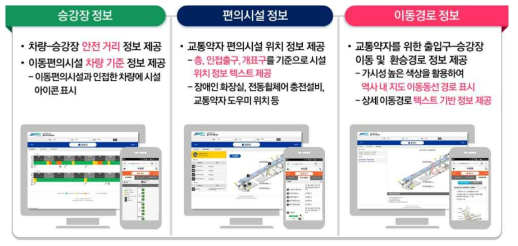 국내 유일 교통약자 정보 웹/모바일 서비스