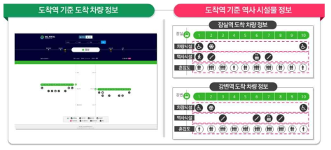 차량 관련 통합정보