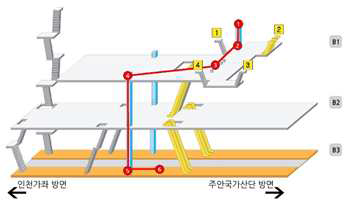 수도권 인천2호선 가재울역