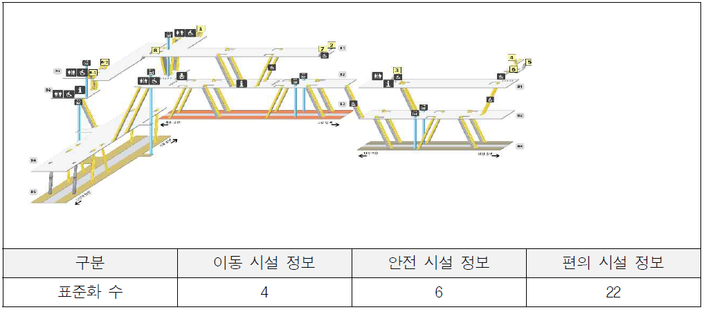 표준 픽토그램 적용 수