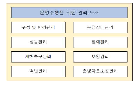 운영수행을 위한 관리 요소