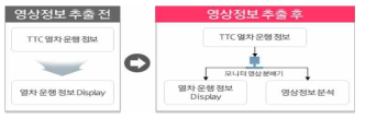 영상정보 추출 전/후 시스템 구성비교