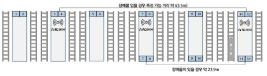 센서 측정 내용