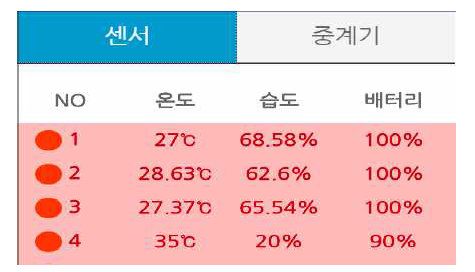 온습도 비콘