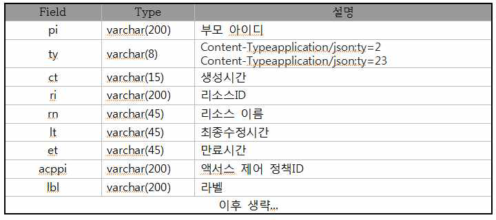 검증대상 DB 구조