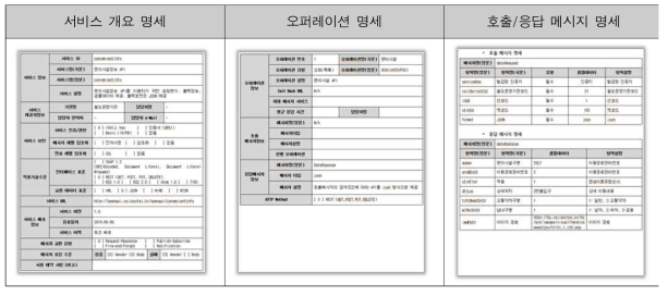 오픈API 명세서