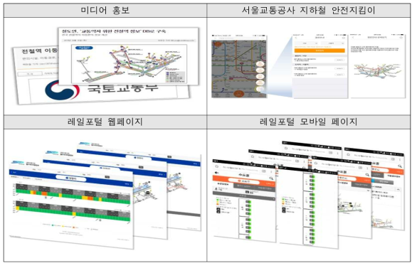 교통약자를 위한 철도 이용 데이터 실용화 현황