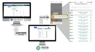 Crawling과 OpenAPI 활용 사례