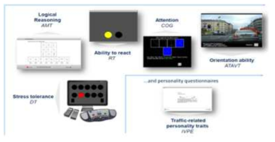 Vienna Test System – Traffic 구성 검사 예