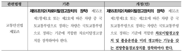 교통안전법 개정(안)