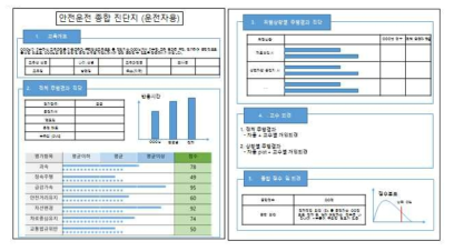 안전운전 종합 진단지