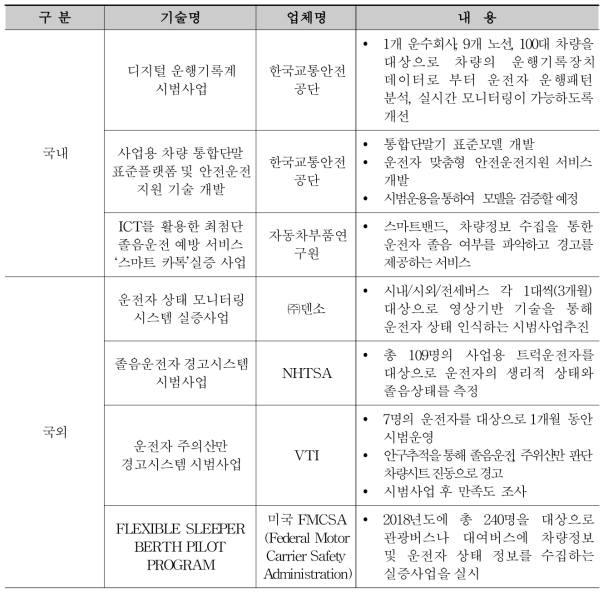 국내·외 운전자 상태 모니터링 시스템 시범사업 동향