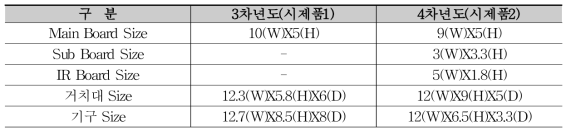 3․4차년도 시제품 H/W 사이즈 비교(단위: cm)