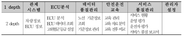 메뉴 구조