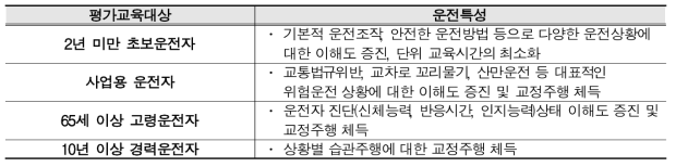 교육대상별 운전특성을 고려한 교육목표 및 방향