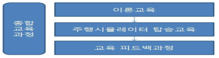 기본적인 교육체계 구성(안)