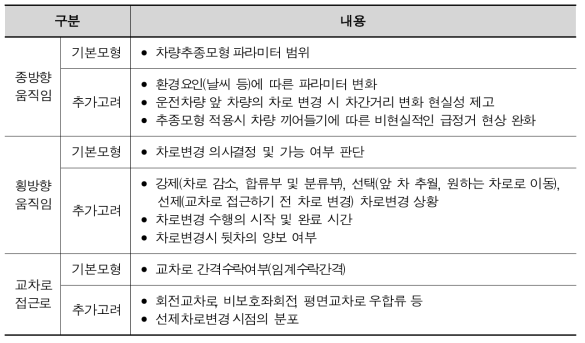 시뮬레이션 내 차량 이동 알고리즘 고려사항