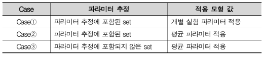 차량추종모형 실험 실측치와의 비교에 따른 세 가지 Validation Case