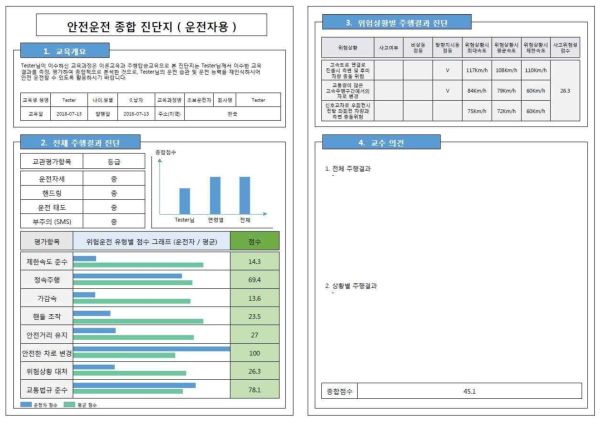 안전운전 평가기준이 적용된 안전운전 종합 진단지 예시